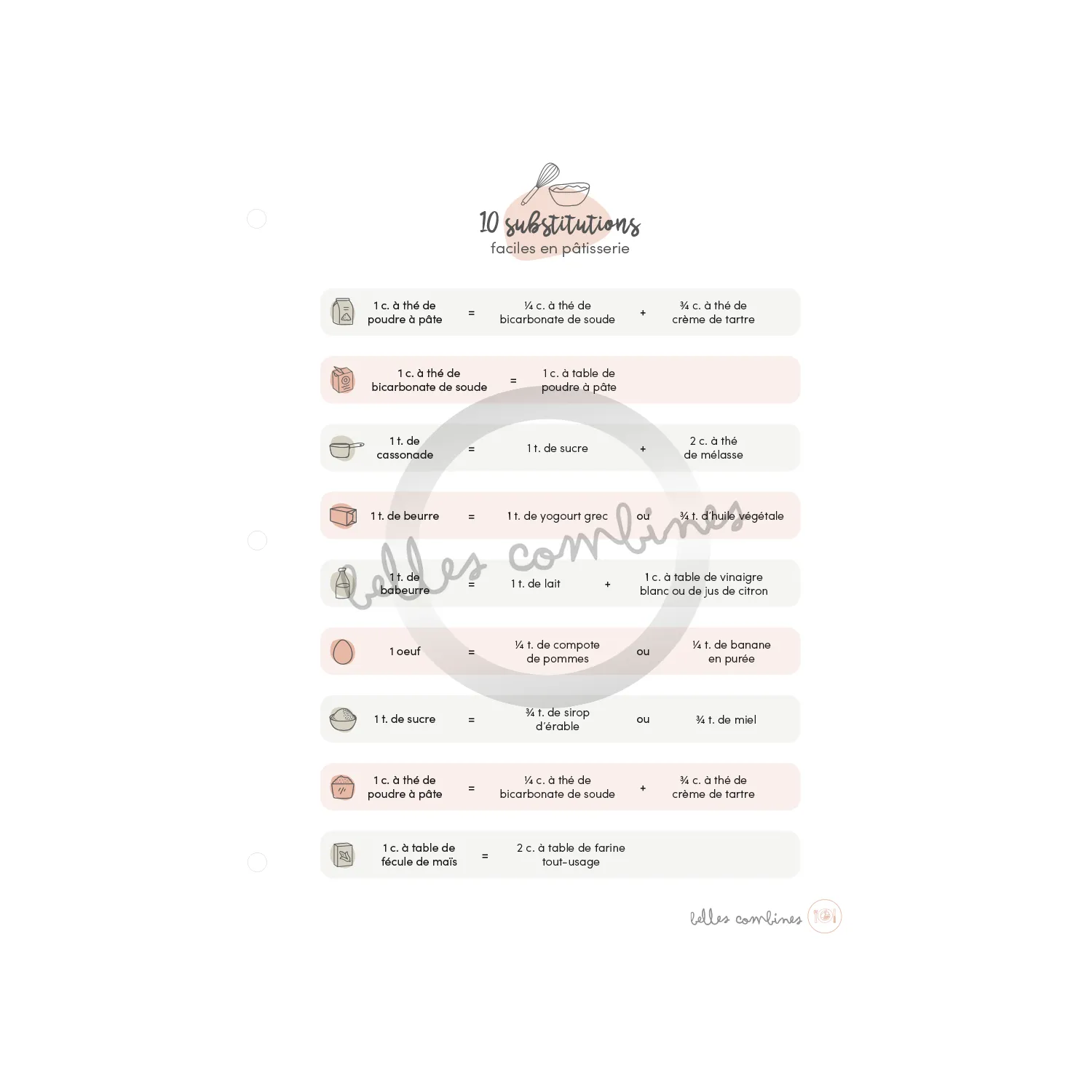Les Belles Combines 10 substitutions pâtisserie fiche française
