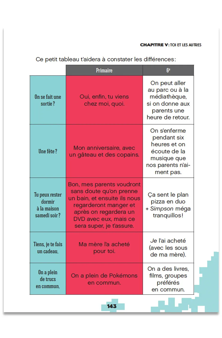 Frigobloc Guide de survie de la 6e livre collège humour