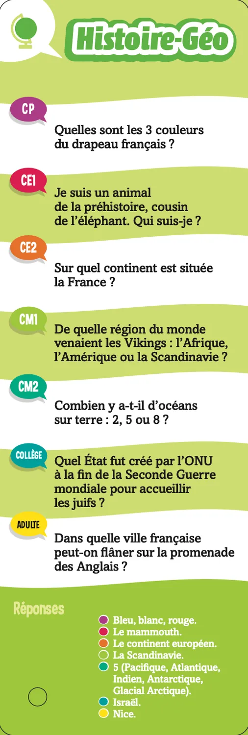 Frigobloc Les Incollables Quiz famille Hiver 4 éventails