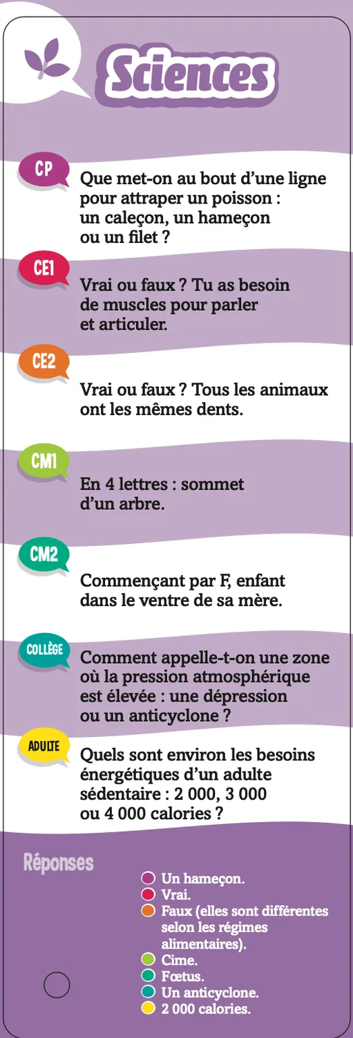 Frigobloc Les Incollables Quiz famille Hiver 4 éventails
