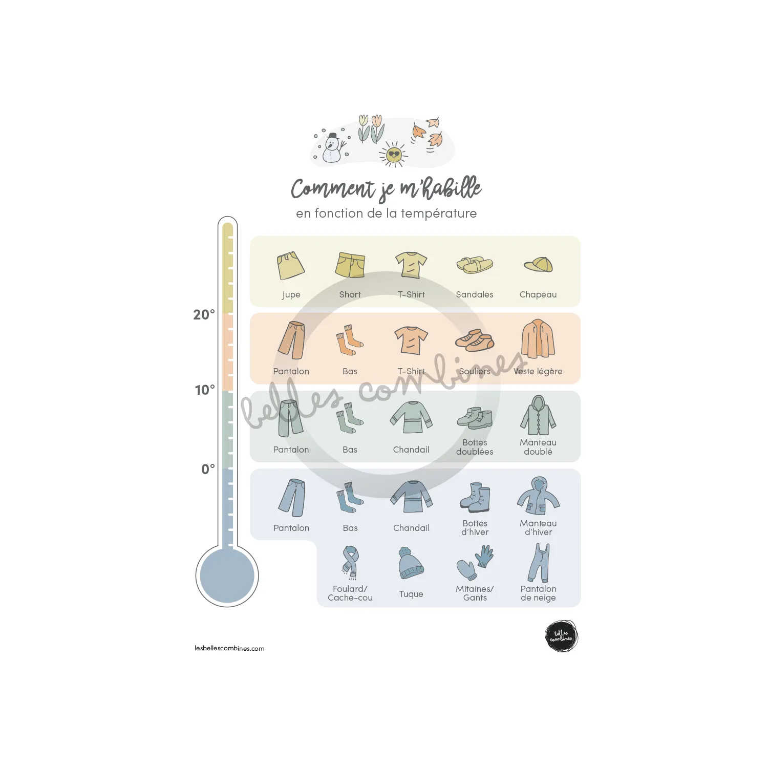 Les Belles Combines Comment je m'habille thermomètre enfant français