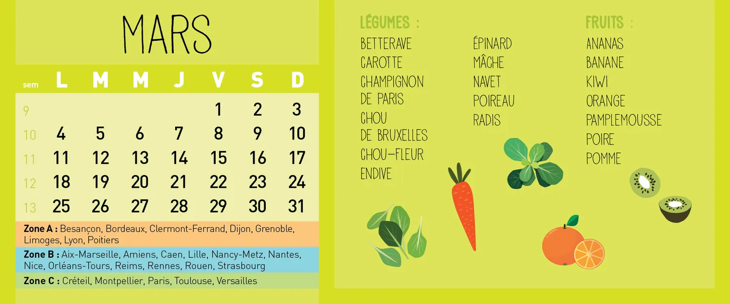 Frigobloc Hebdomadaire 2024 calendrier familial robot cuiseur