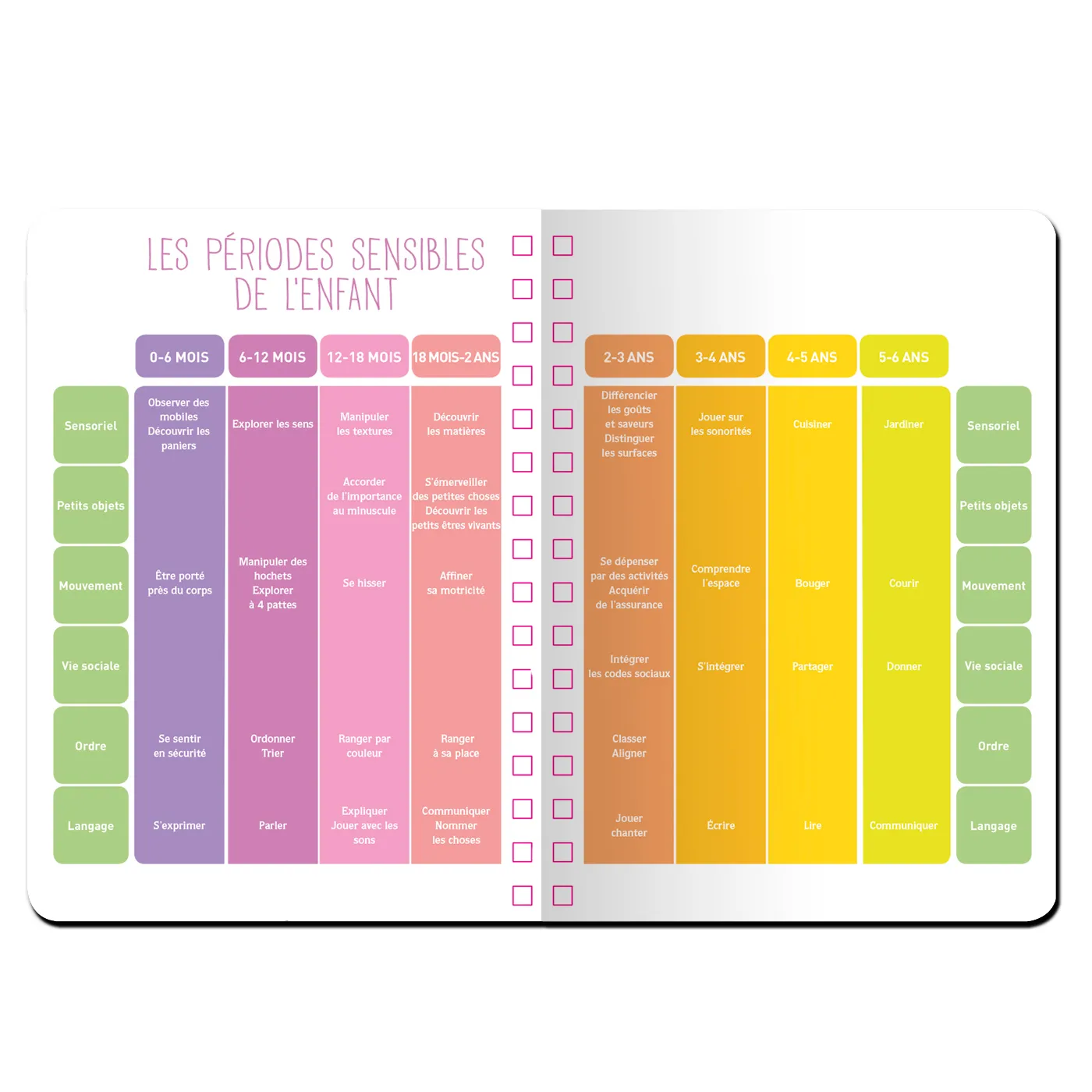 Frigobloc Montessori famille organisée agenda familial 2019-2020