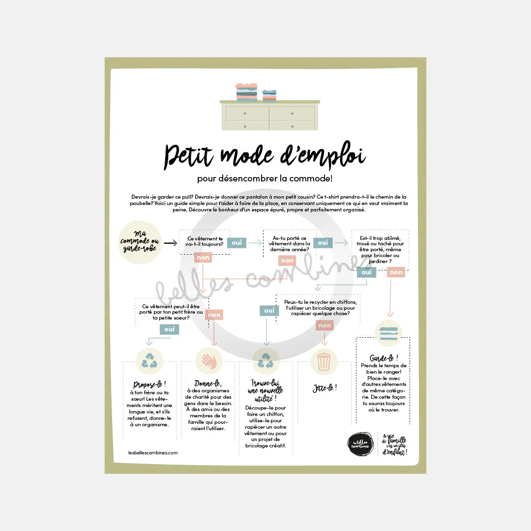 Les Belles Combines Désencombrer commode guide à imprimer français tri
