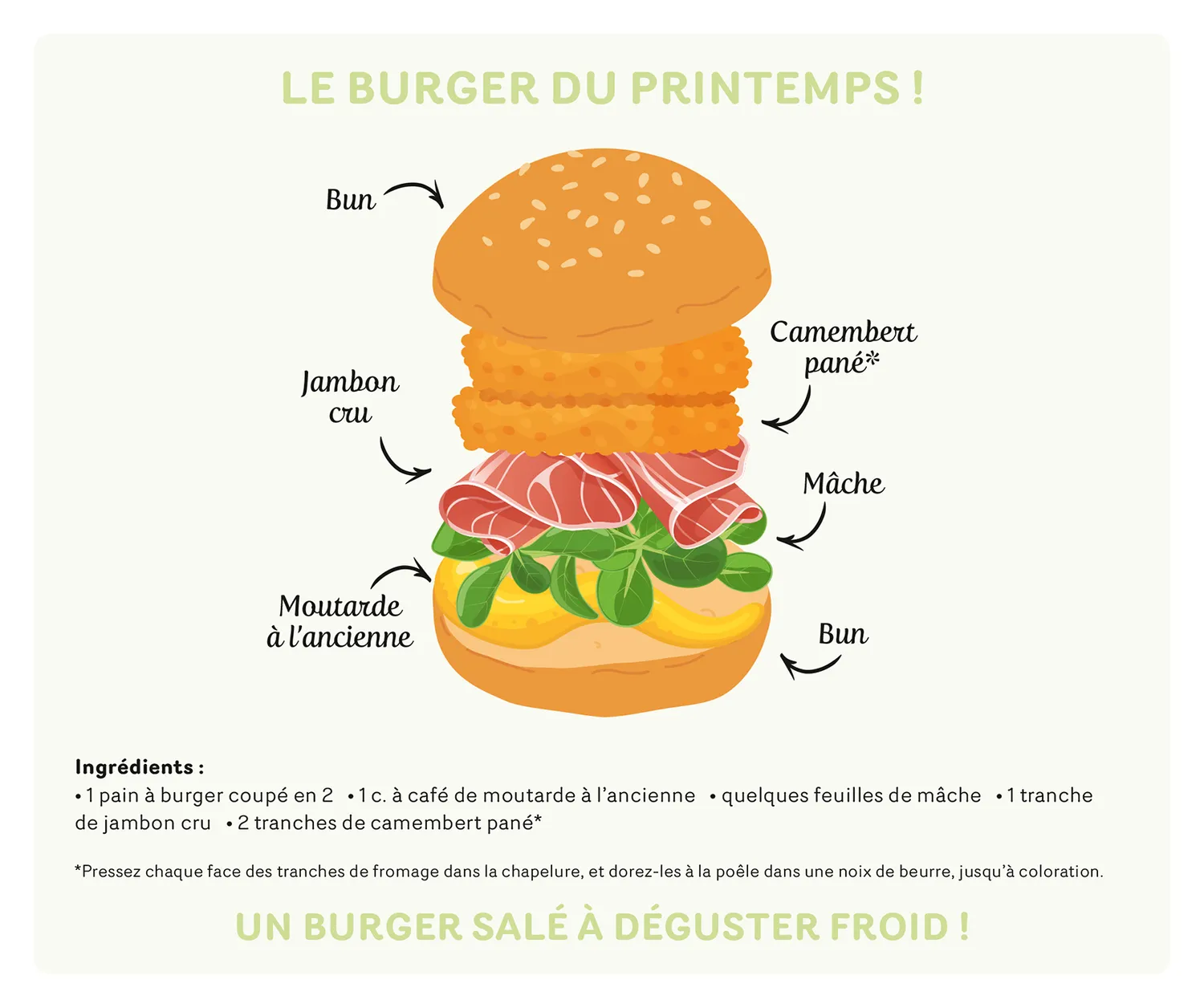 Frigobloc Hebdomadaire 4 couleurs 2027 calendrier familial 16 mois
