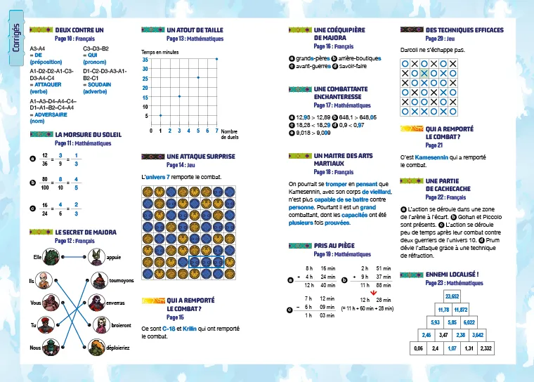 Dragon Ball Super Incollables cahier vacances CM2-6e 2026