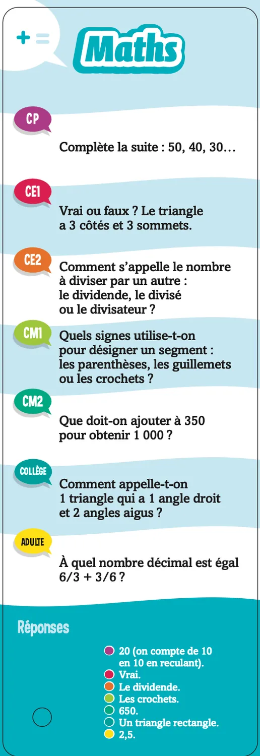 Frigobloc Les Incollables Quiz famille Hiver 4 éventails