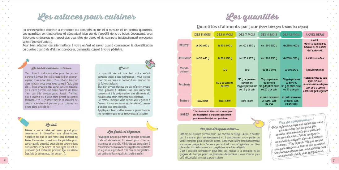 Corolle Première assiette coffret bébé assiette + livre 48 pages