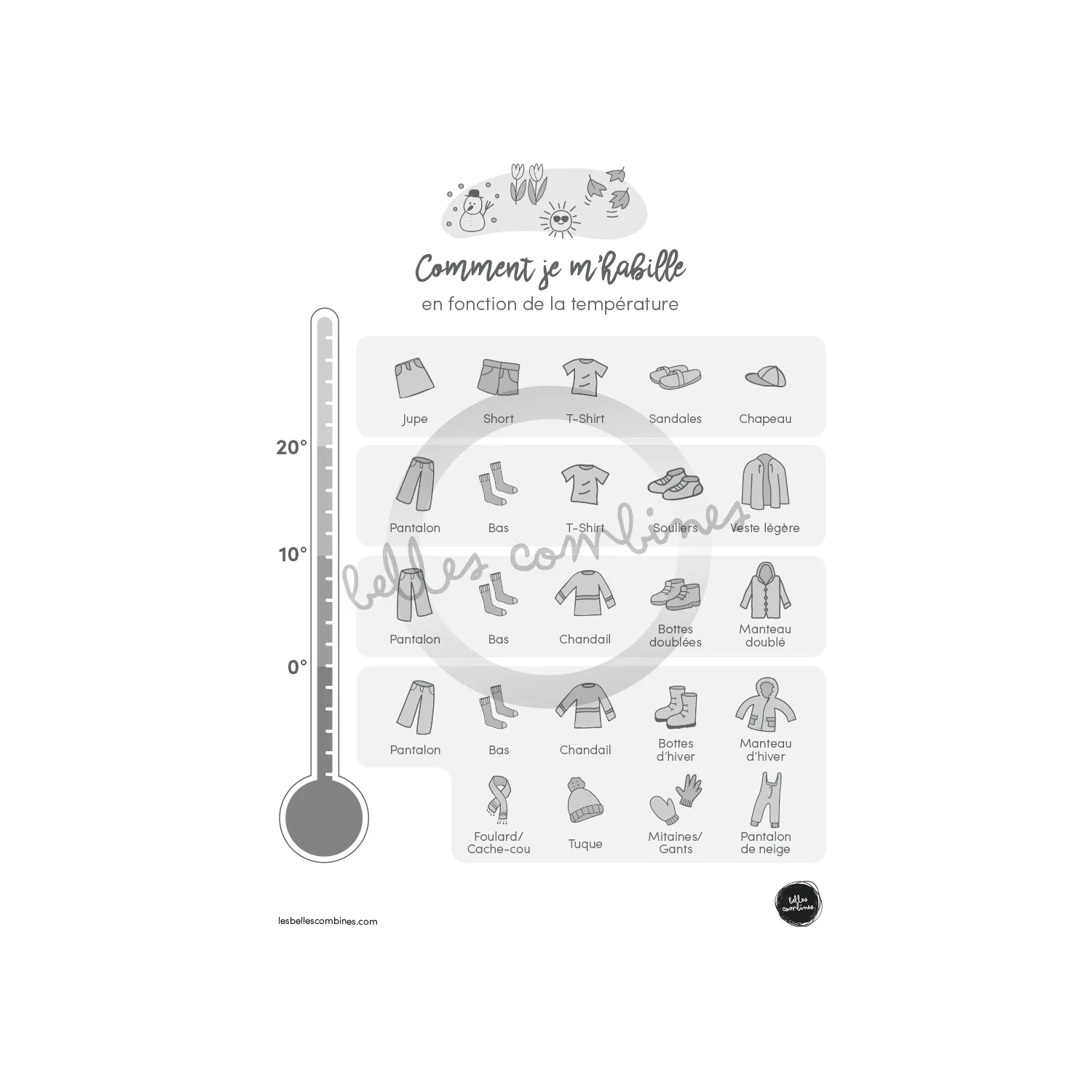 Les Belles Combines Comment je m'habille thermomètre enfant français
