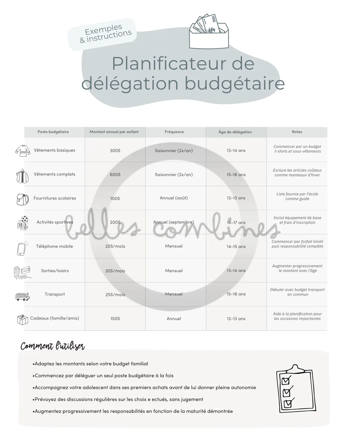Les Belles Combines Planificateur de délégation budgétaire fiche française