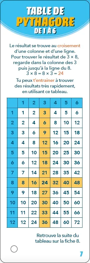 Frigobloc Les Incollables Éventail multiplications 8-12 ans
