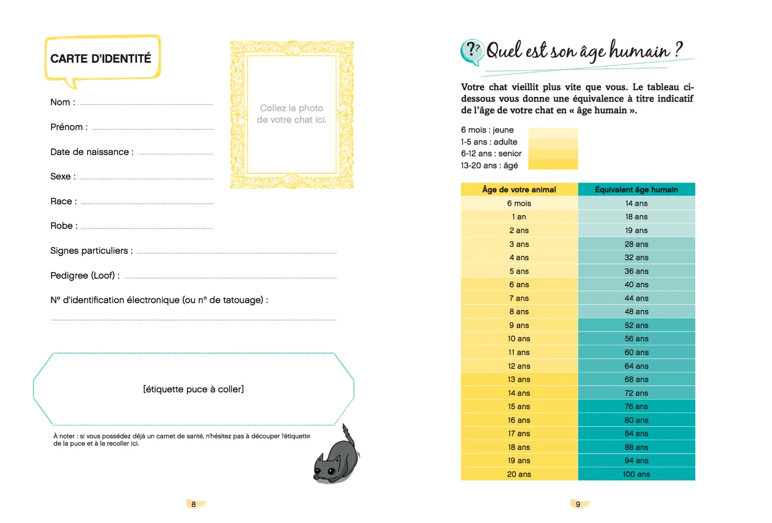 Frigobloc Comment rendre mon chat heureux carnet santé chat