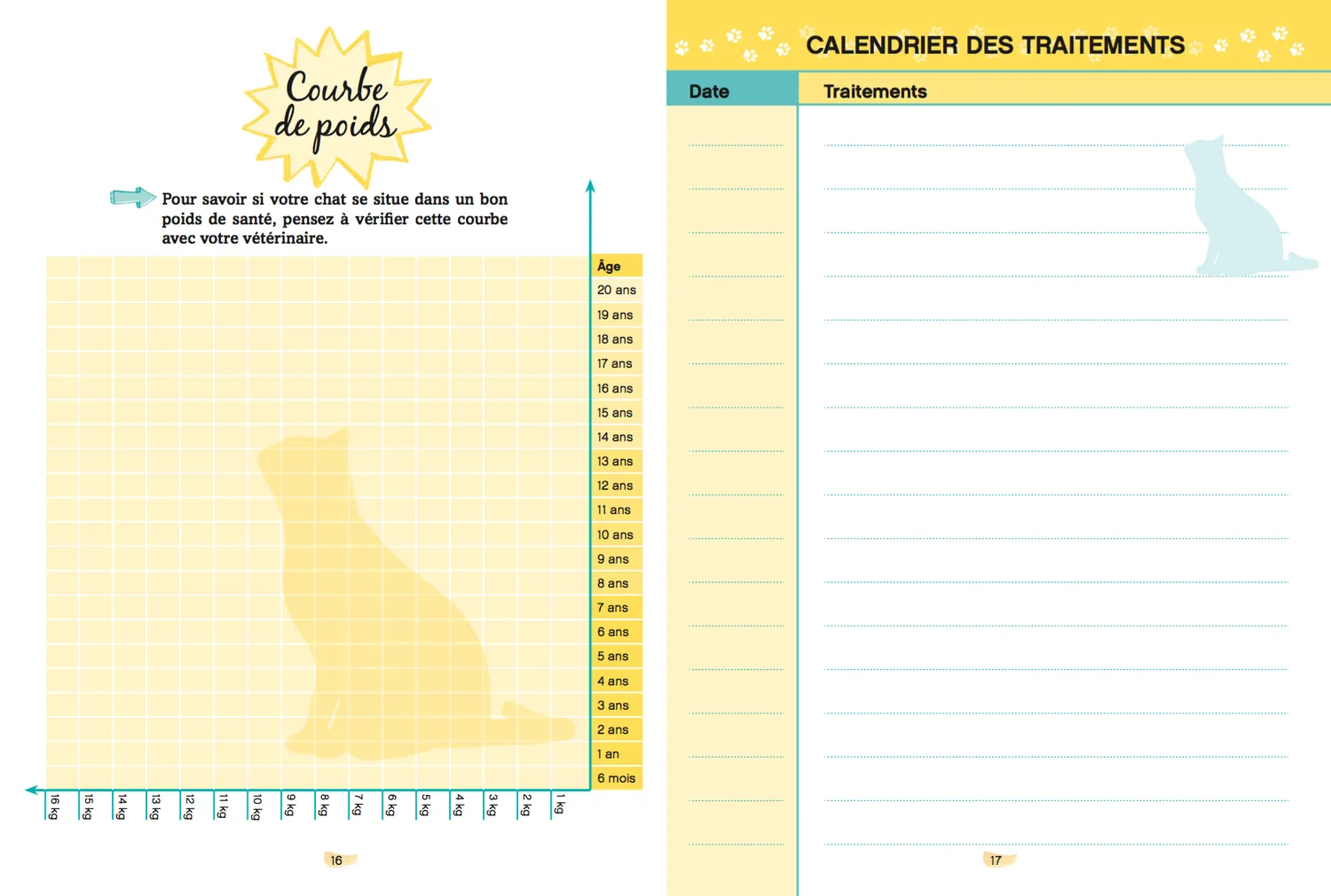 Frigobloc Comment rendre mon chat heureux carnet santé chat