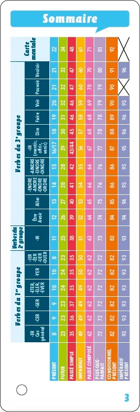 Frigobloc Les Incollables Mes super jeux conjugaisons 8-12 ans