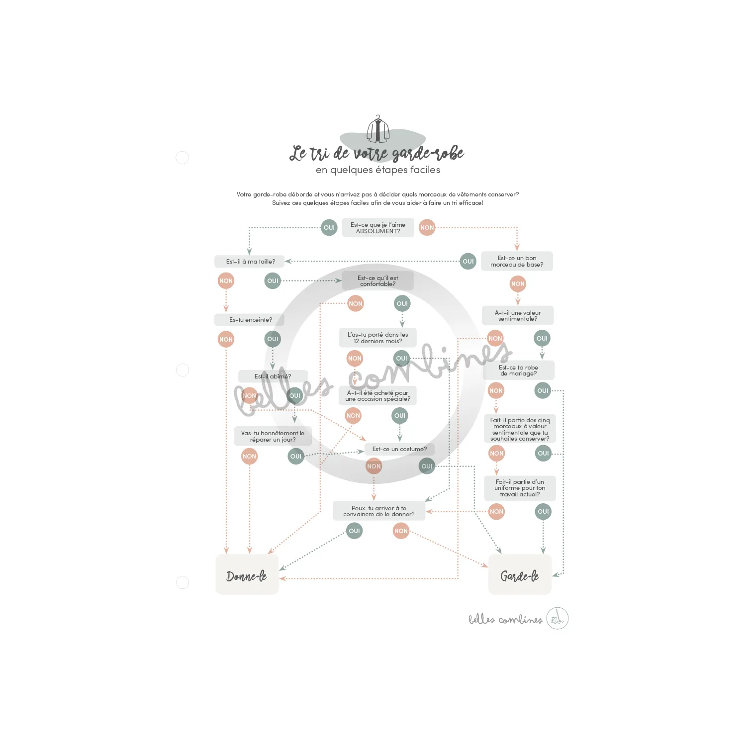 Les Belles Combines Tri garde-robe fiche à imprimer française tri express