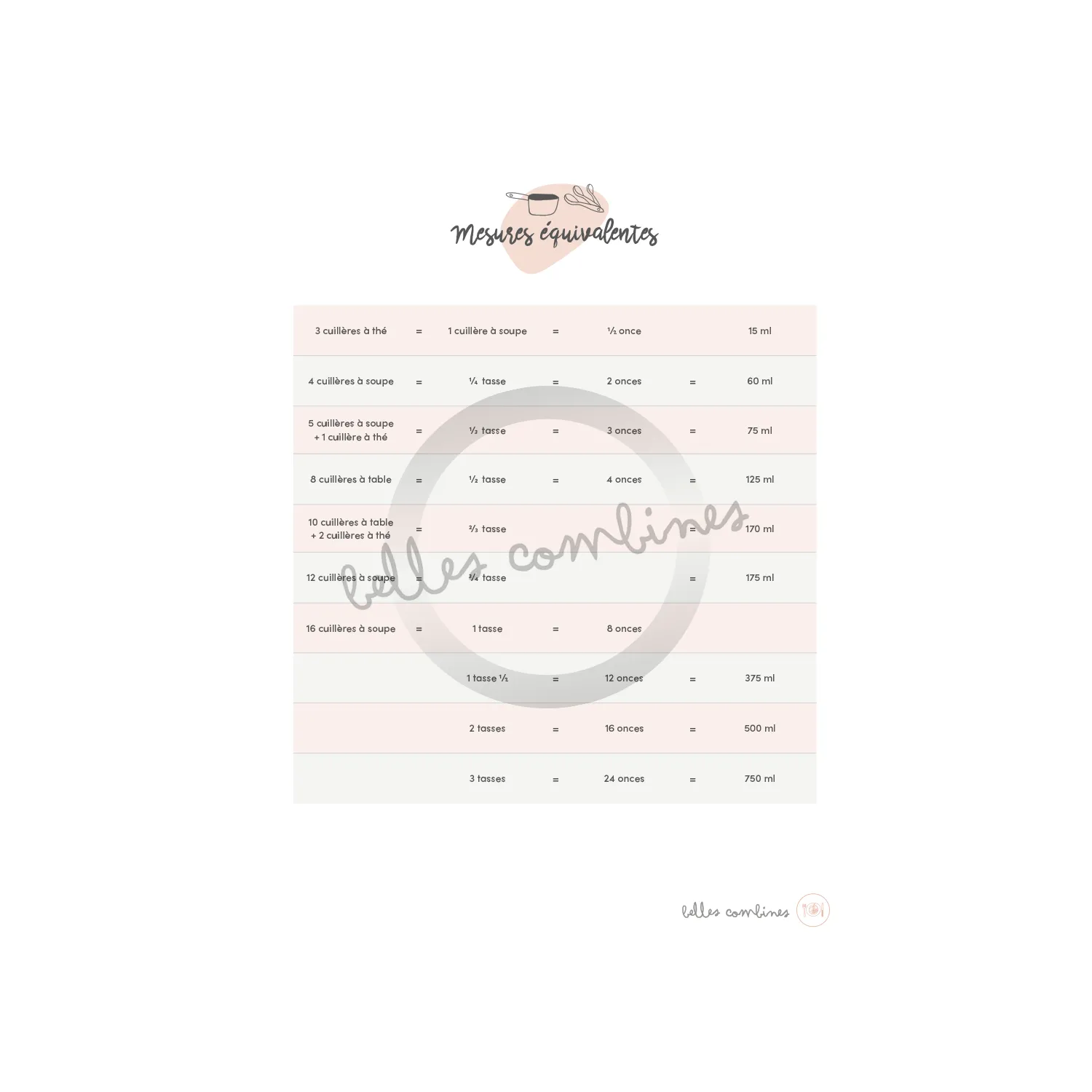 Les Belles Combines Mesures équivalentes cuisine fiche à imprimer