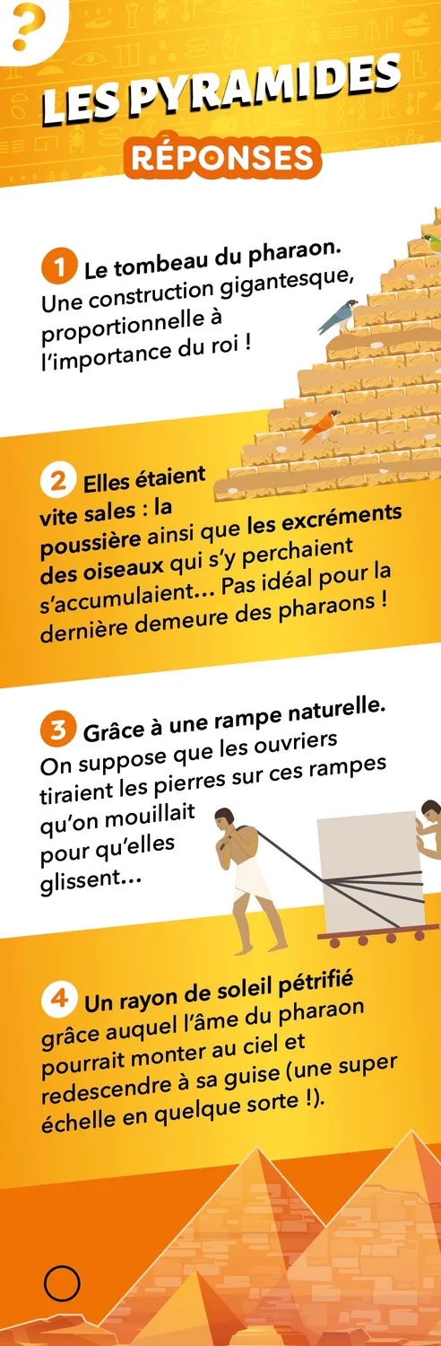 Frigobloc Les Incollables éventail Passion Égypte quiz