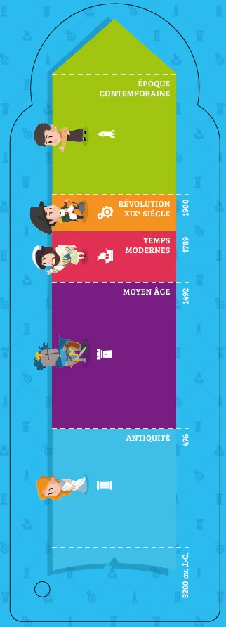 Frigobloc Quelle histoire Personnages Histoire France éventail 2023