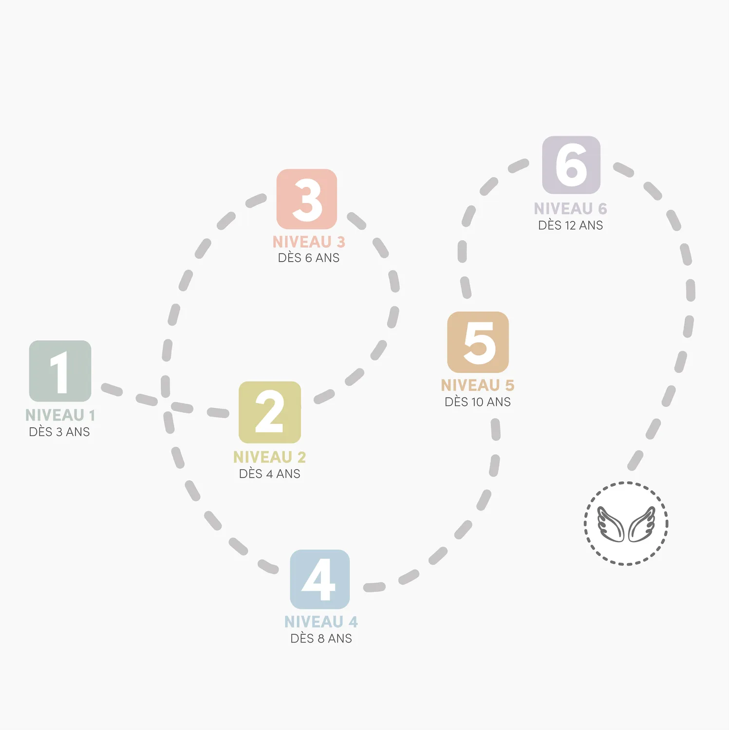 Les Belles Combines Enfants autonomes formation en ligne 5 h