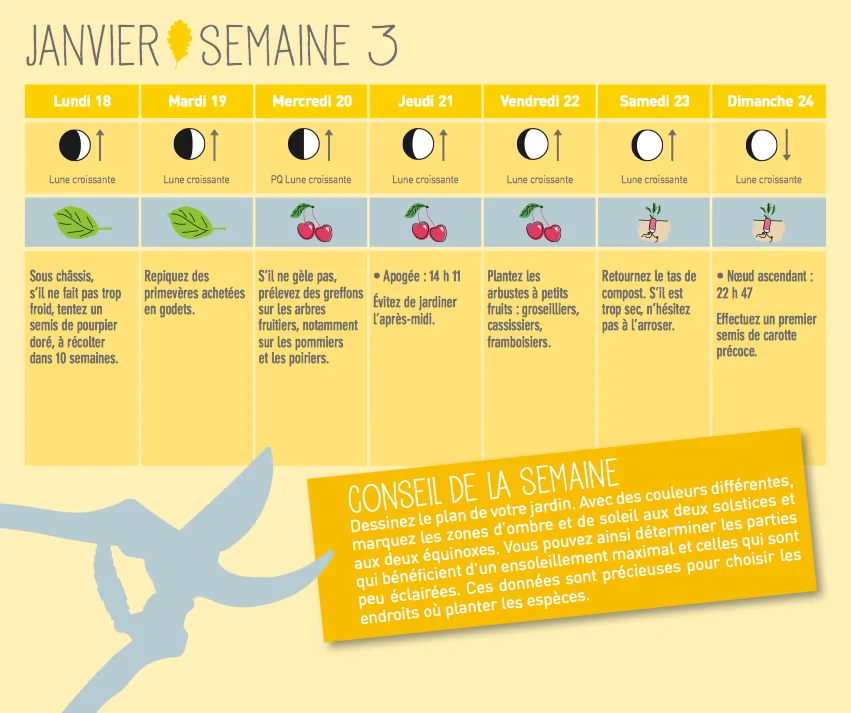 Frigobloc Jardiner avec la lune calendrier familial aimanté